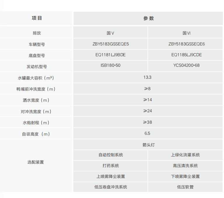 18噸建筑工地灑水車報價